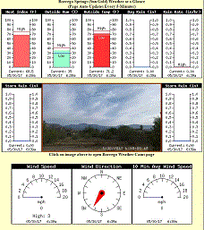 Borrego Springs Weather Panel